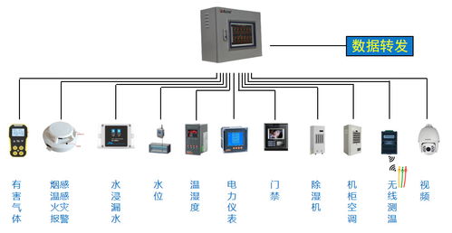 遠程集中監(jiān)控 Acrel 2000E/B 配電房綜合監(jiān)控系統(tǒng)安全技術防范設計與施工服務